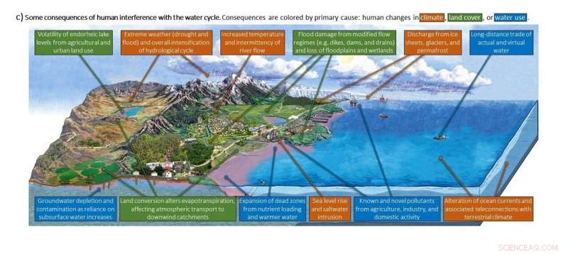 Water Cycle Diagrams Mislead About Security: The Urgent Need for Updated Visuals