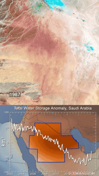 NASA’s Global Freshwater Surveillance: Predicting Droughts, Floods, and Algae Blooms