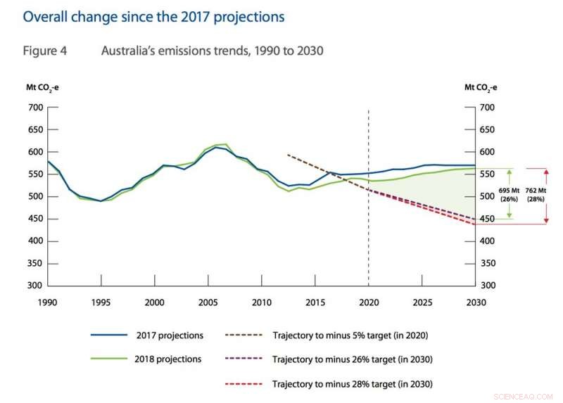 Old-School Climate Denial Loses Ground: Why Evidence-Based Policy Wins