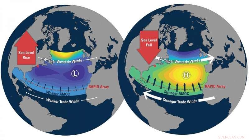 New Study Finds No Direct Correlation Between North Atlantic Currents and Sea Level Rise Along New England Coast