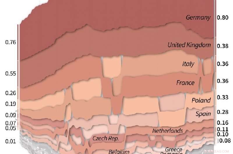 EU Leaders Set Stage to Commit to Zero Net Emissions by 2050