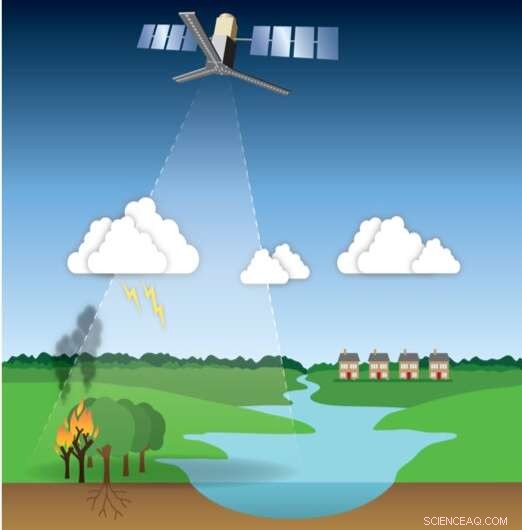 ESA’s SMOS Satellite Enhances ECMWF Weather Forecasting Accuracy