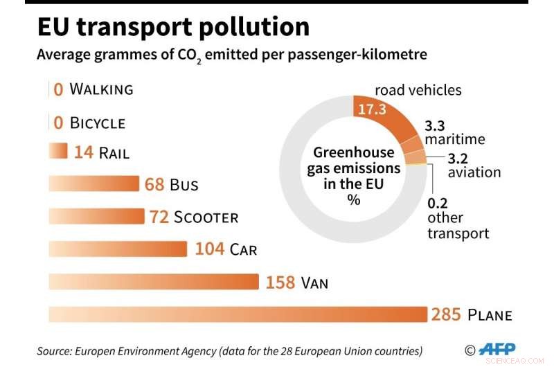 Cutting Aircraft Emissions: Ambitious Goal, Slow Progress