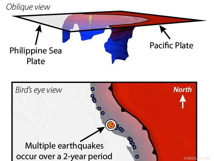 Earthquake Swarms Uncover Key Link Between Tectonic Plates and Volcanic Activity