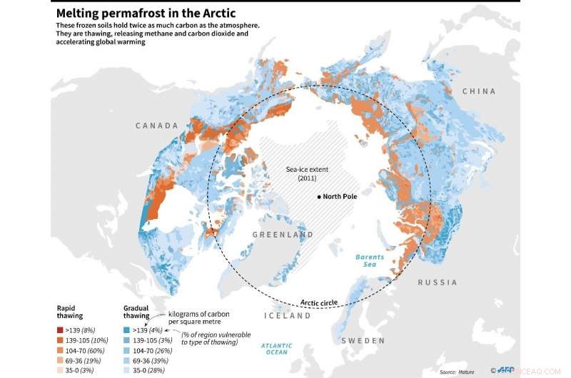 Arctic Faces New Record Heatwave: 2019 Threatens Global Coastlines