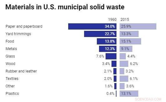 Waste Incineration: Is Burning Trash a Sustainable Solution? 5 Insightful Charts