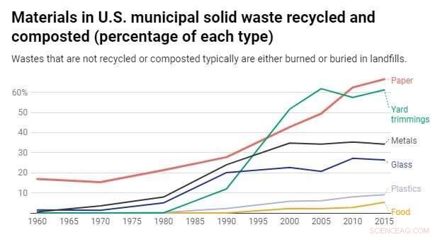 Waste Incineration: Is Burning Trash a Sustainable Solution? 5 Insightful Charts