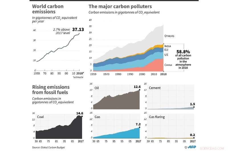 Thousands of Energy Industry Delegates Attend UN Climate Talks: Monitoring Their Influence