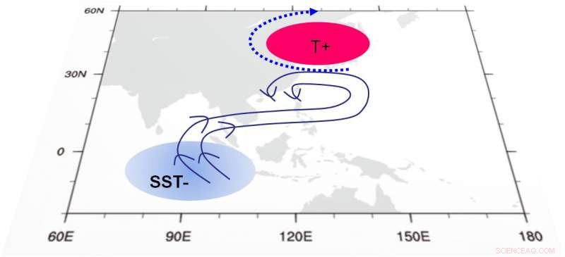 Researchers Identify Key Drivers of Record Heat in Northeast Asia