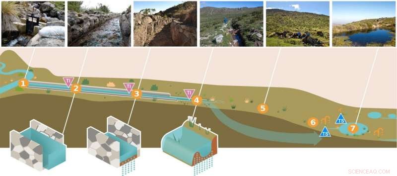 Ancient Techniques Could Replenish Shrinking Water Reserves in Coastal Peru