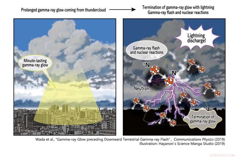 Scientists Uncover Link Between Lightning Strikes and Gamma‑Ray Bursts in Thunderclouds