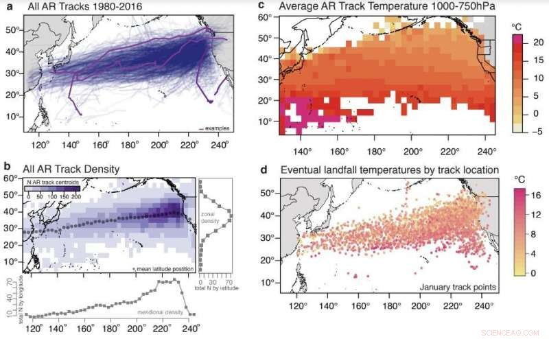 Warmer Atmospheric Rivers Threaten West Coast Water Supplies