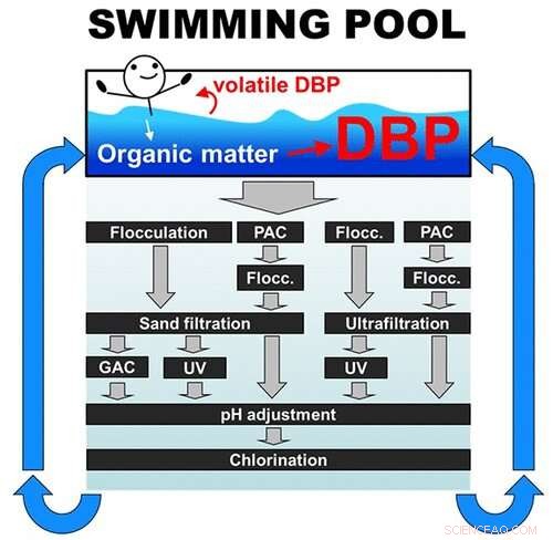 Expert Guide to Pool Water Treatment: Strategies for Crystal‑Clear, Safe Swimming