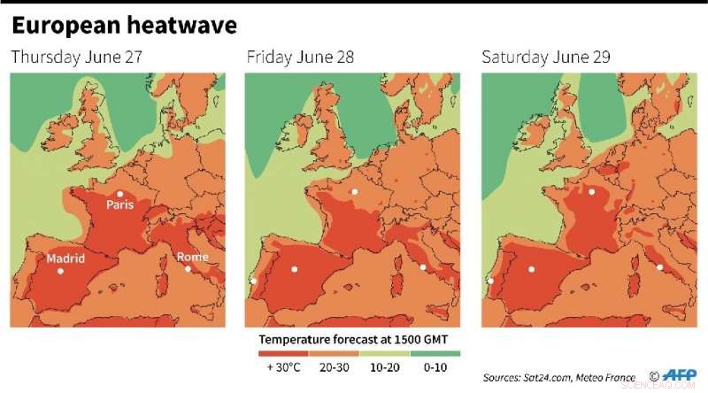 Europe on High Alert as Record-Breaking Heatwave Intensifies
