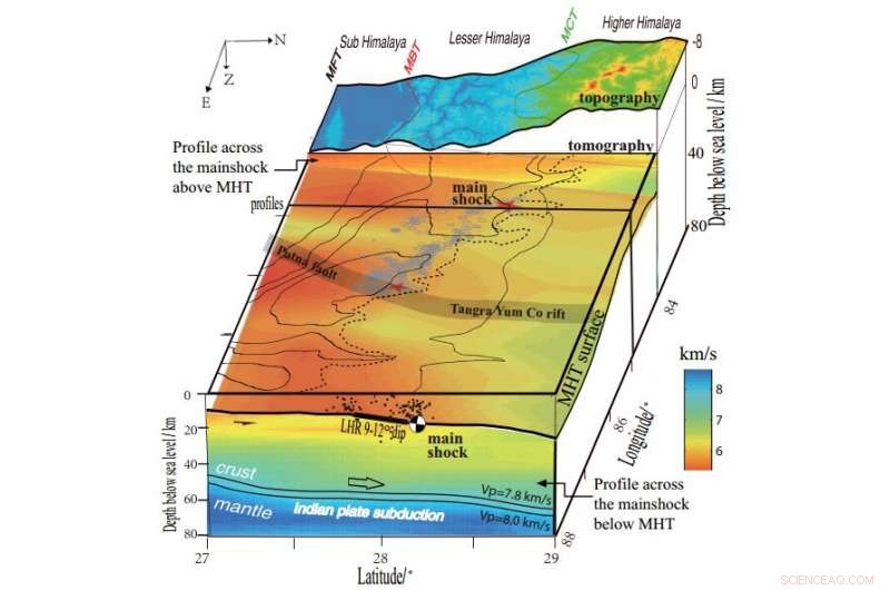 New Study Uncovers Crucial Factor Driving Himalayan Earthquake Ruptures