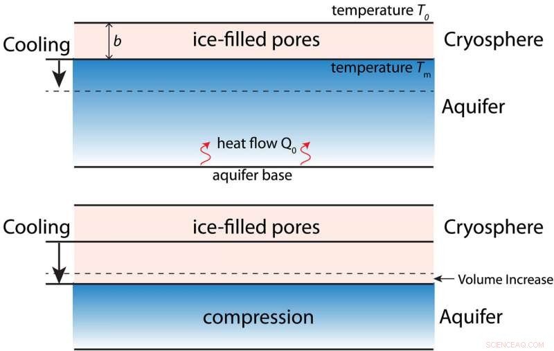 Ice-Pressured Aquifers Could Trigger Marsquakes