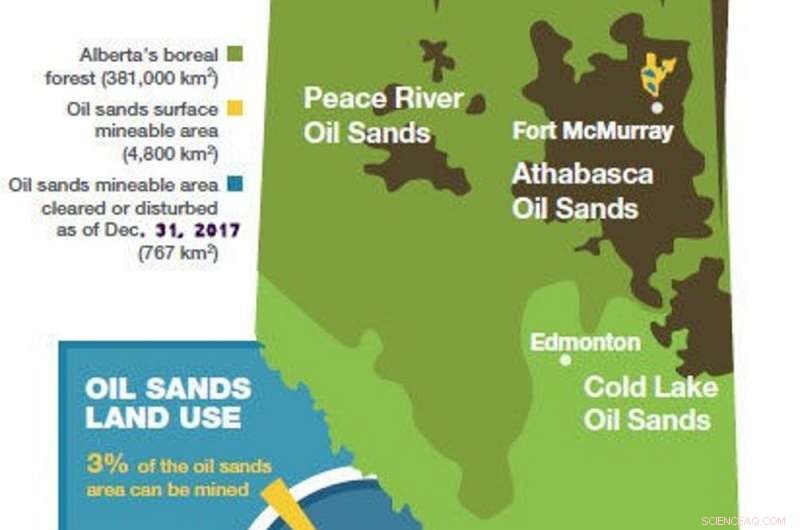 Under-Reported Methane Emissions from Oil & Gas Exploration: What You Need to Know