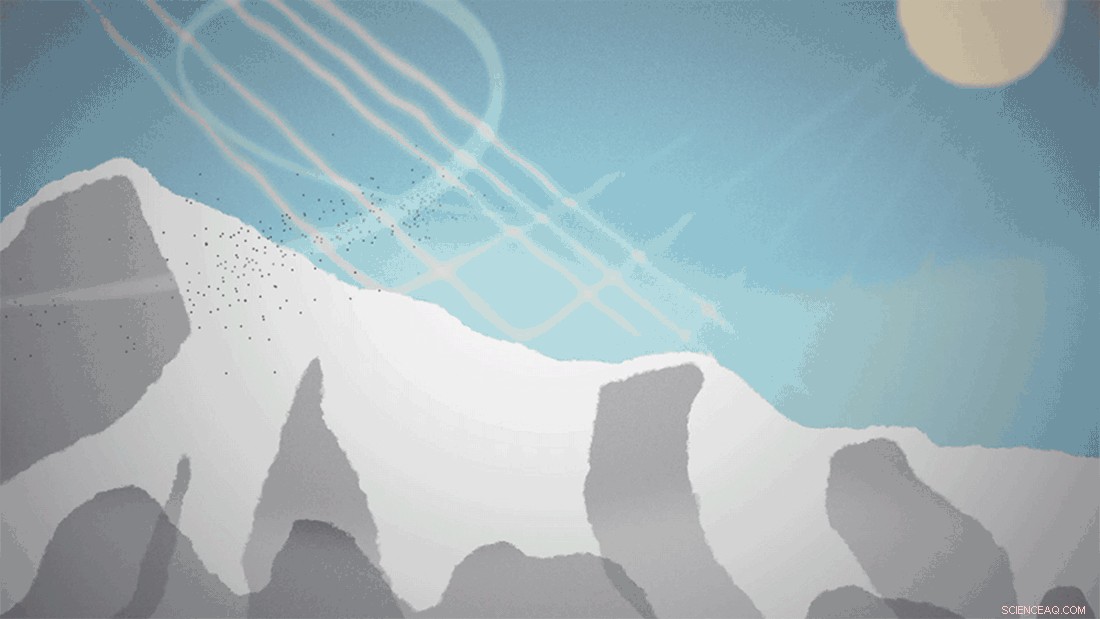 The Water Future of Earth s Third Pole: Safeguarding Himalayan Glaciers