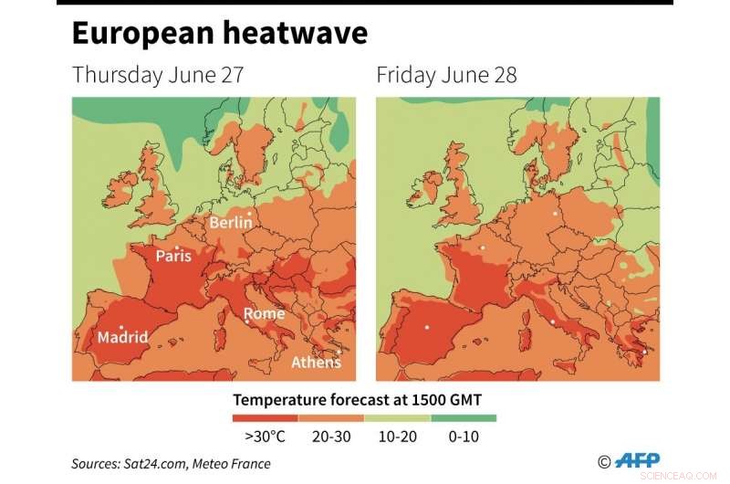 France Breaks 45°C Record Amid Europe-Wide Heatwave