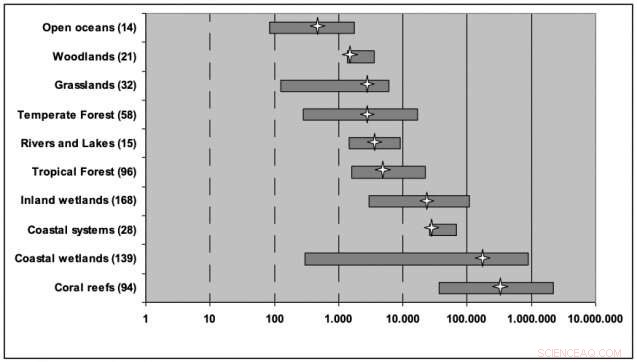 Nature-Based Solutions: Unlocking Climate Adaptation s Missing Ingredient