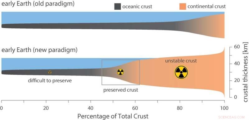 New Model Reveals Lost Continents of Early Earth