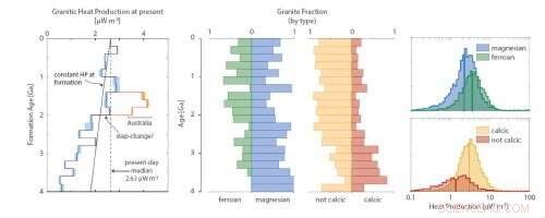 New Model Reveals Lost Continents of Early Earth