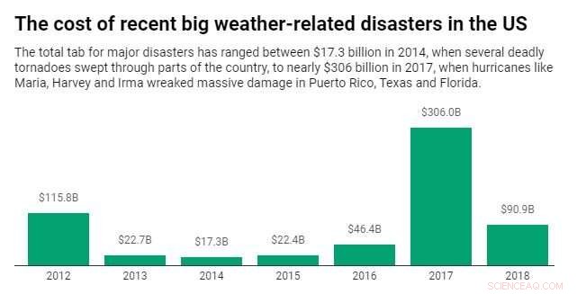 Recovering from Superstorm Sandy: Why It Takes Years to Restore New Jersey Homes