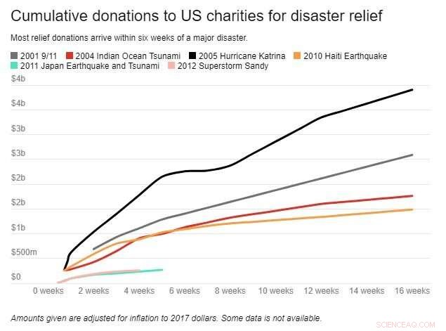 Recovering from Superstorm Sandy: Why It Takes Years to Restore New Jersey Homes
