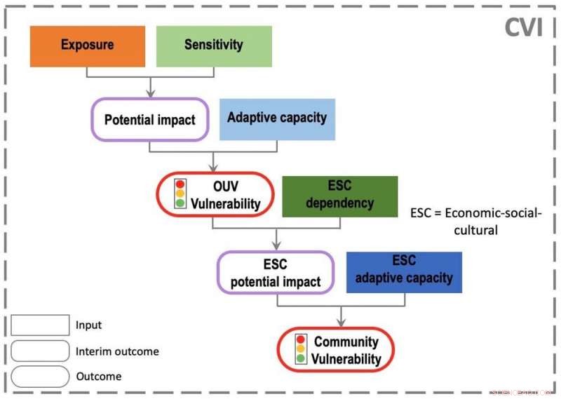 Assessing Climate Risks to World Heritage Sites: From Shark Bay Seagrass to Stone Age Scotland