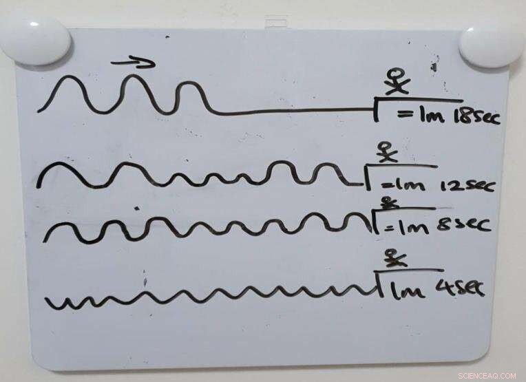 Debunking the Freak Wave Myth: What You Need to Know