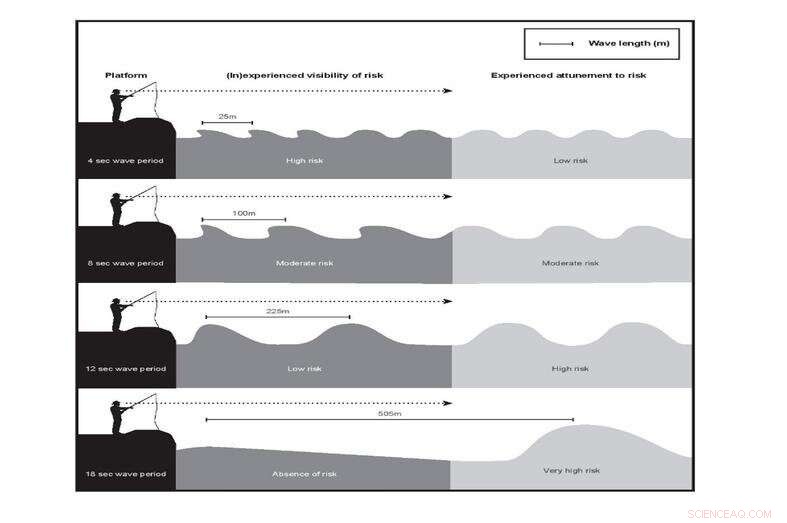 Debunking the Freak Wave Myth: What You Need to Know