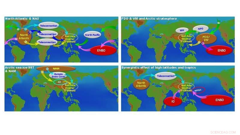 New Study Links Northern Hemisphere Mid‑High Latitudes to East Asian Climate Patterns