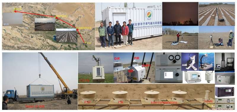 China s Semi-Arid Lands Expanding Rapidly: Trends and Future Projections