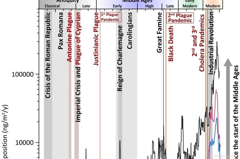 Arctic Ice Reveals 1,500 Years of Lead Pollution and the Economic Toll of Wars and Plagues