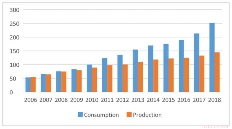 China Faces Gas Supply Challenges While Upholding Long‑Term Renewable Energy Goals