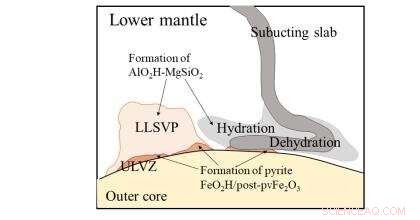 New Geophysical Study Maps Water Distribution and Its Effects in Earth s Mantle