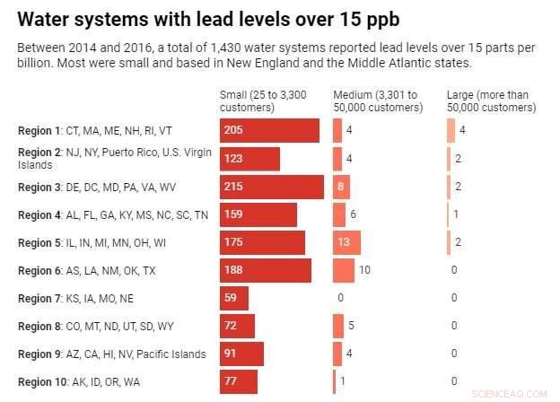 Over 2% of U.S. Public Water Systems Face Flint‑Level Lead Risks—Why Most Americans Miss the Alarm