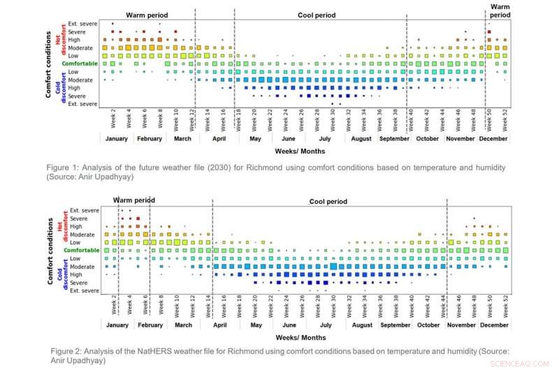 Australia s Building Code Limits Energy‑Efficient Homes