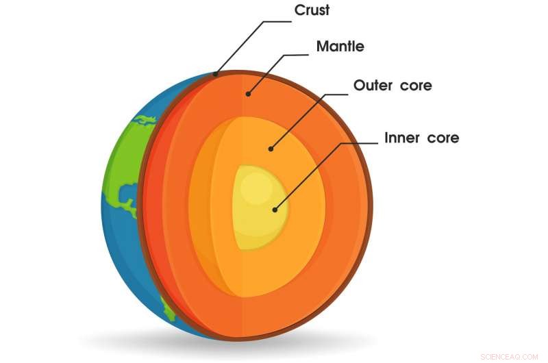 Earth s Core Has Been Leaking for Billions of Years – What It Means for Our Planet