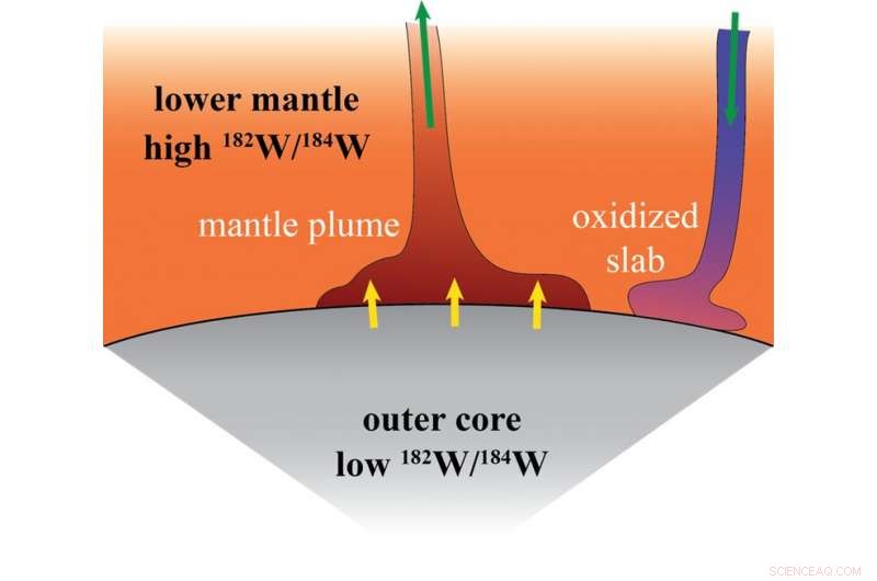 Earth s Core Has Been Leaking for Billions of Years – What It Means for Our Planet