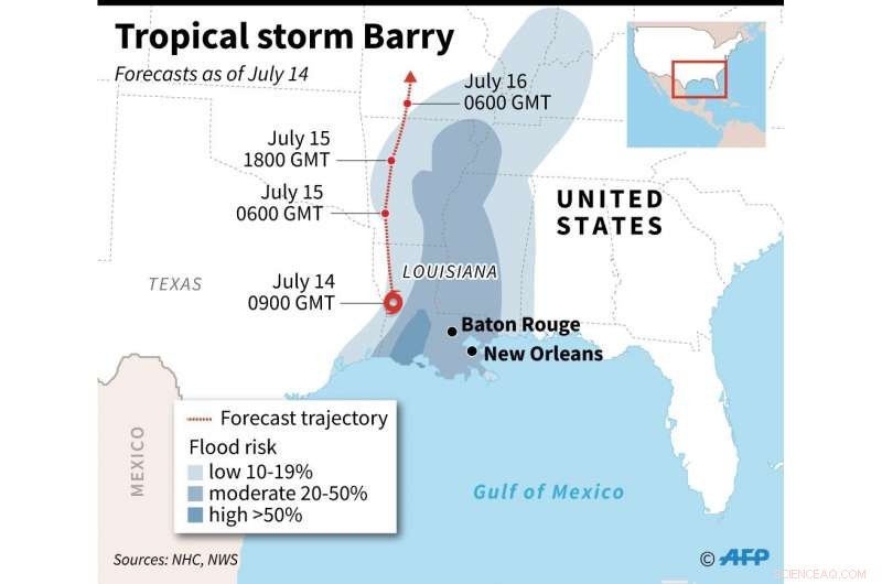 U.S. Issues Heavy Rain and Tornado Warnings as Storm Barry Weakens
