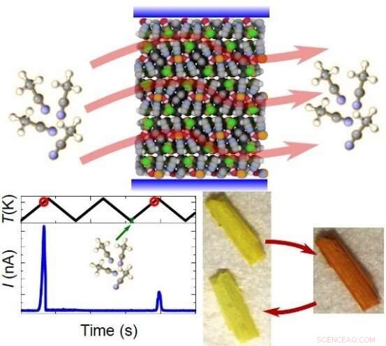 Advanced Reversible Electro‑Optical Detector for Accurate Environmental Pollutant Monitoring