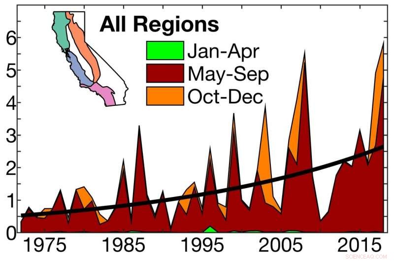 Study Strengthens Link Between Climate Change and California Wildfires