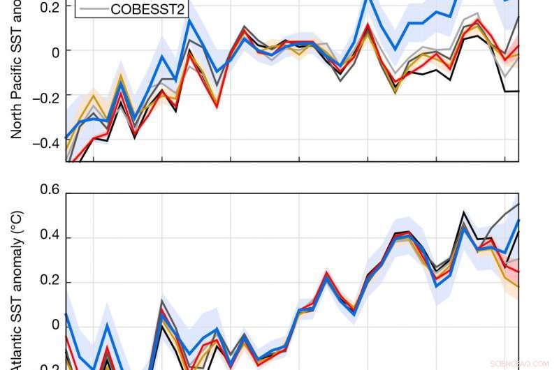 Accurate Recalibration of Historical Sea Surface Temperature Records