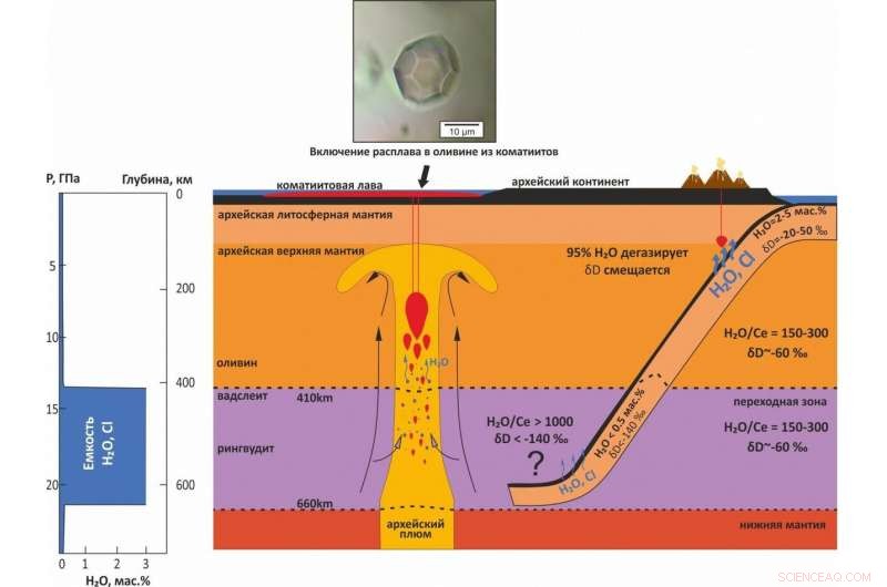 Scientists Uncover How and When Earth s Subterranean Ocean Formed