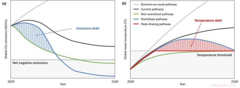 Speculative Geoengineering Bets Could Exacerbate Climate Debt Crisis