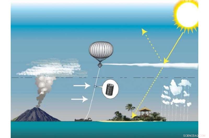 Speculative Geoengineering Bets Could Exacerbate Climate Debt Crisis