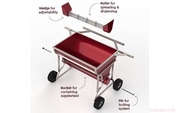 Innovative Tool Paves the Way for Organic Farming s Future