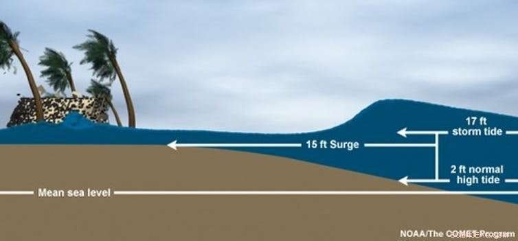 Storm Surge: The Silent Threat Matching Tsunami Deadliness