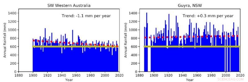 Building Water Storage: The Key to Drought-Resilient Towns